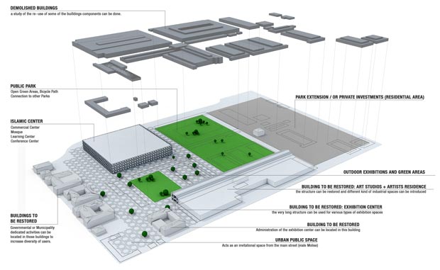 Architecture thesis topics india